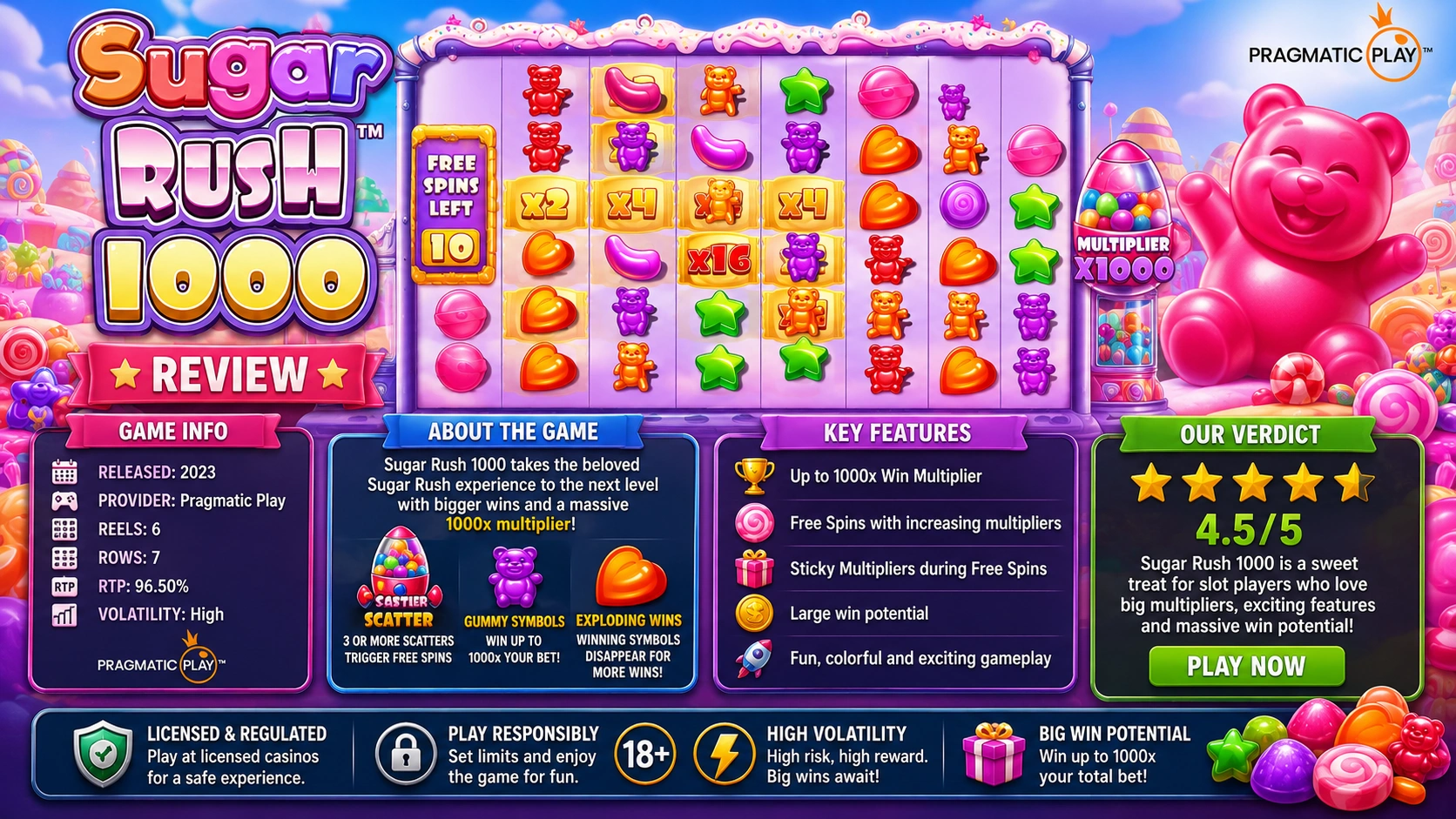 Sugar Rush 1000 Review